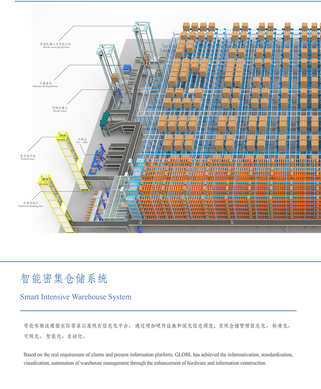 3、智能密集仓储系统1.jpg