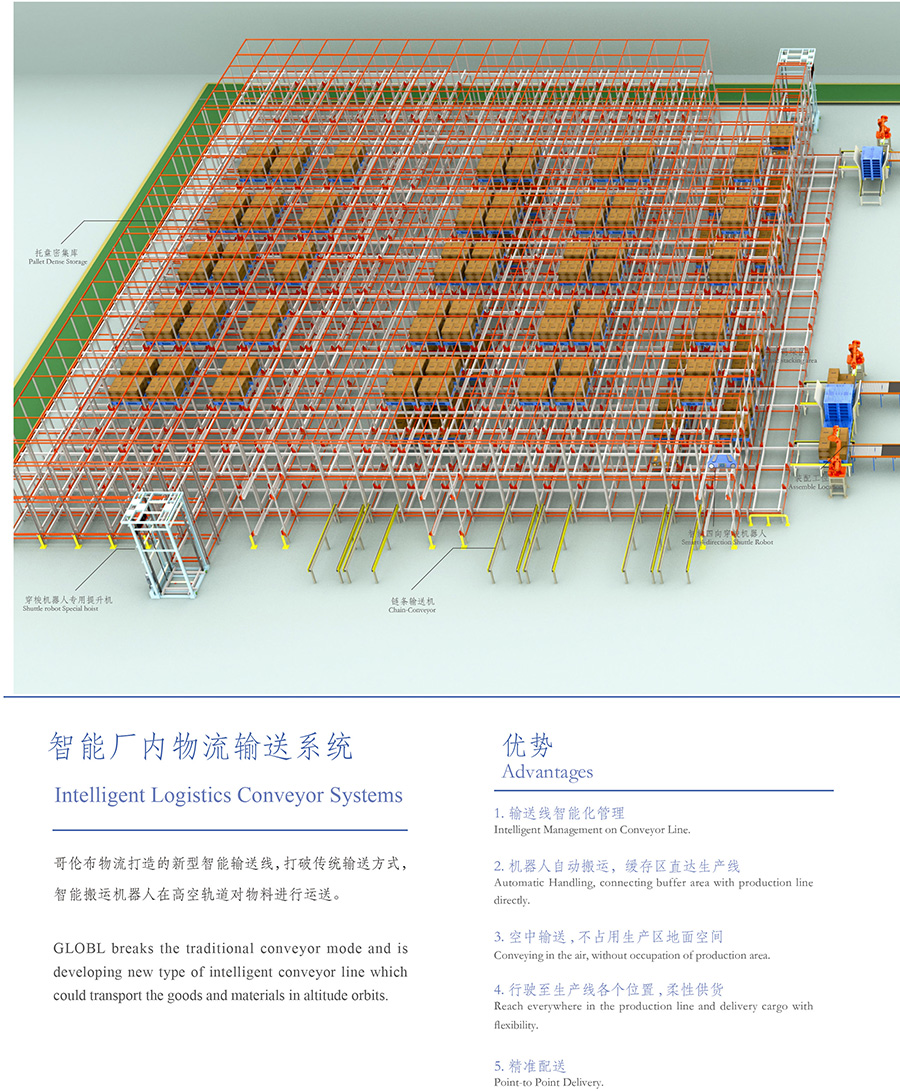 4、智能厂内物流输送系统1.jpg